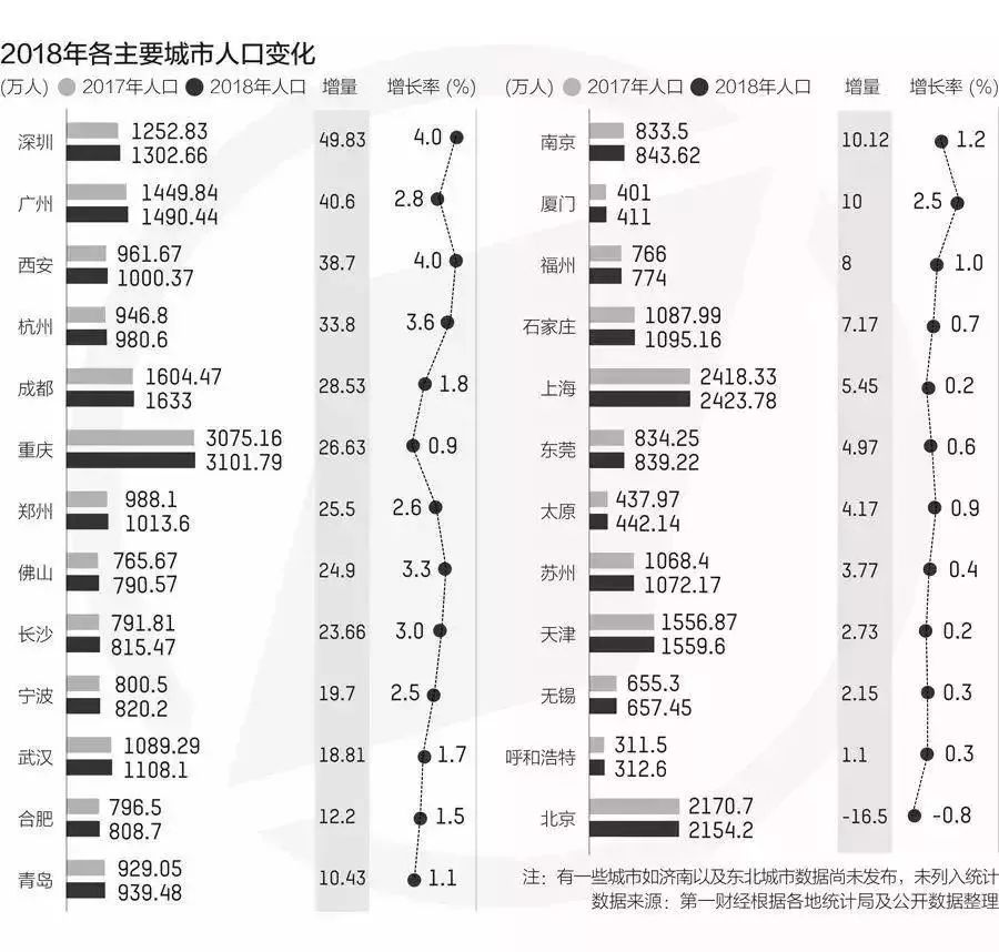 杭州人口净流入_杭州人口净流入趋势图(3)