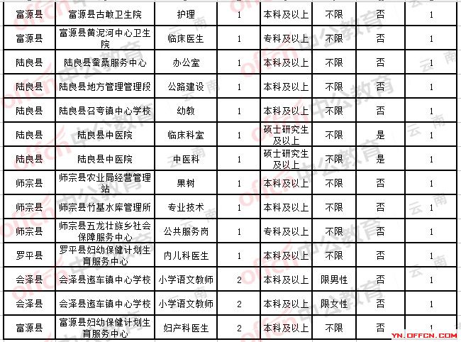 曲靖市常住人口有多少2019年_曲靖市新闻图片有公司