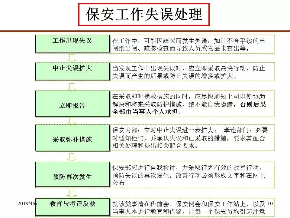 内衣培训督导职责_传染病报告职责培训