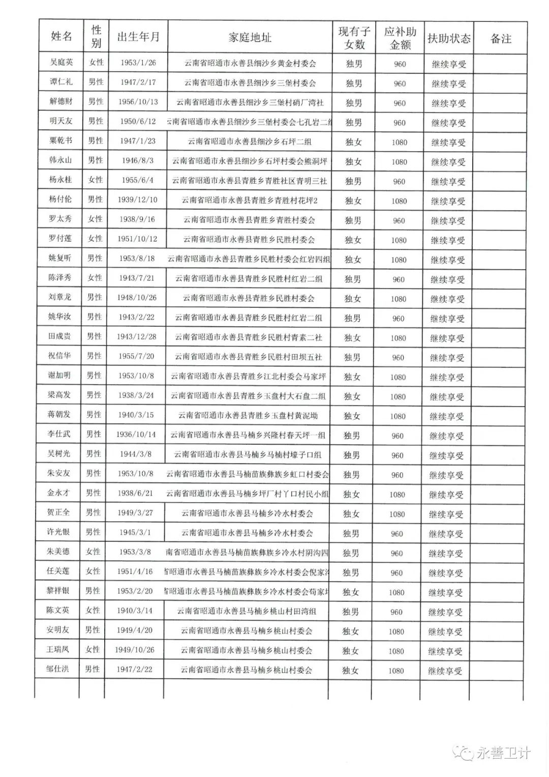 2019市第几次人口普查_...丁祖昱评楼市 2019十大地产预测