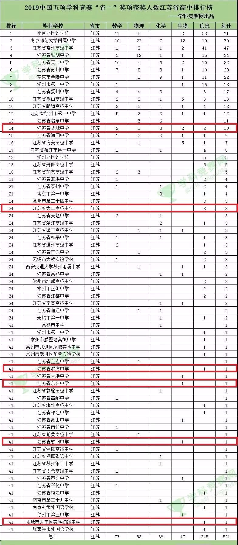 大丰人口有多少_大丰市人民法院公布的黑名单上的人有哪些人员