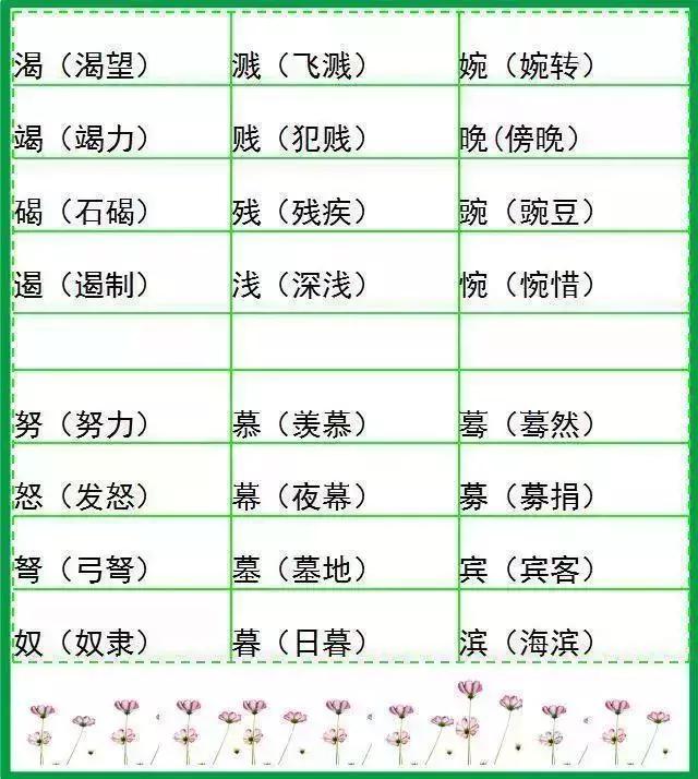 小学语文16年级500个形近字组词汇总18篇语文考试90不发愁