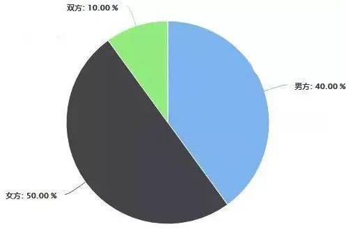 不育人口_生殖专家解说男性不育的两大原因