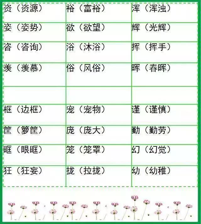 小学语文1~6年级500个形近字组词汇总18篇,语文考试90