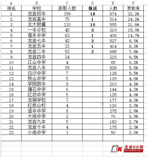 龙岩人口排名_龙岩地图(2)