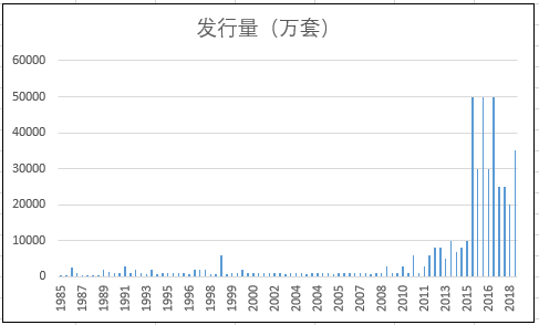 增加货币发行量如何影响gdp_数字货币图片