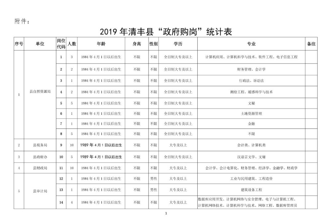 清丰招聘_清丰招聘信息,需要找工作的朋友快来看看(5)