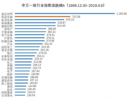 人口年龄收入_中等收入人口最多