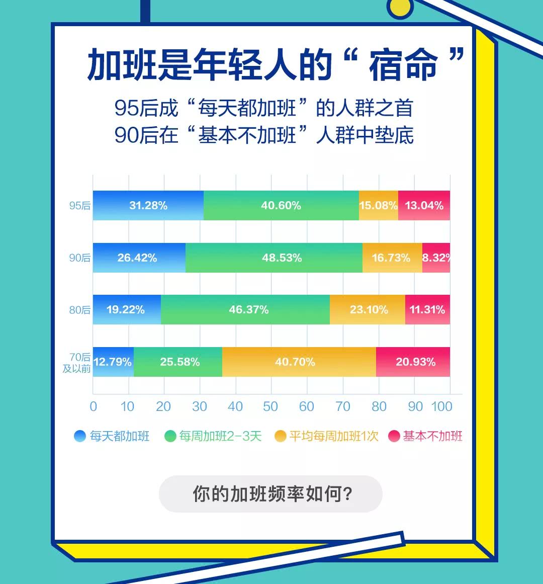 双休工作招聘_热门岗位招聘,月薪5000 ,还有五险 双休,快来撩 蚌埠(3)