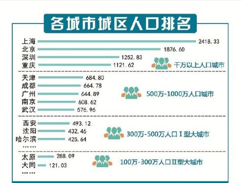 重点人口撤销要几年_色戒几分钟是重点