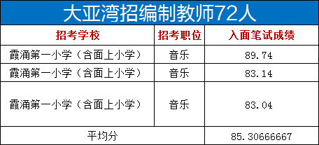 大亚湾招聘信息_大亚湾就业 大亚湾就业下载 v1.1 手机版 起点软件园(2)