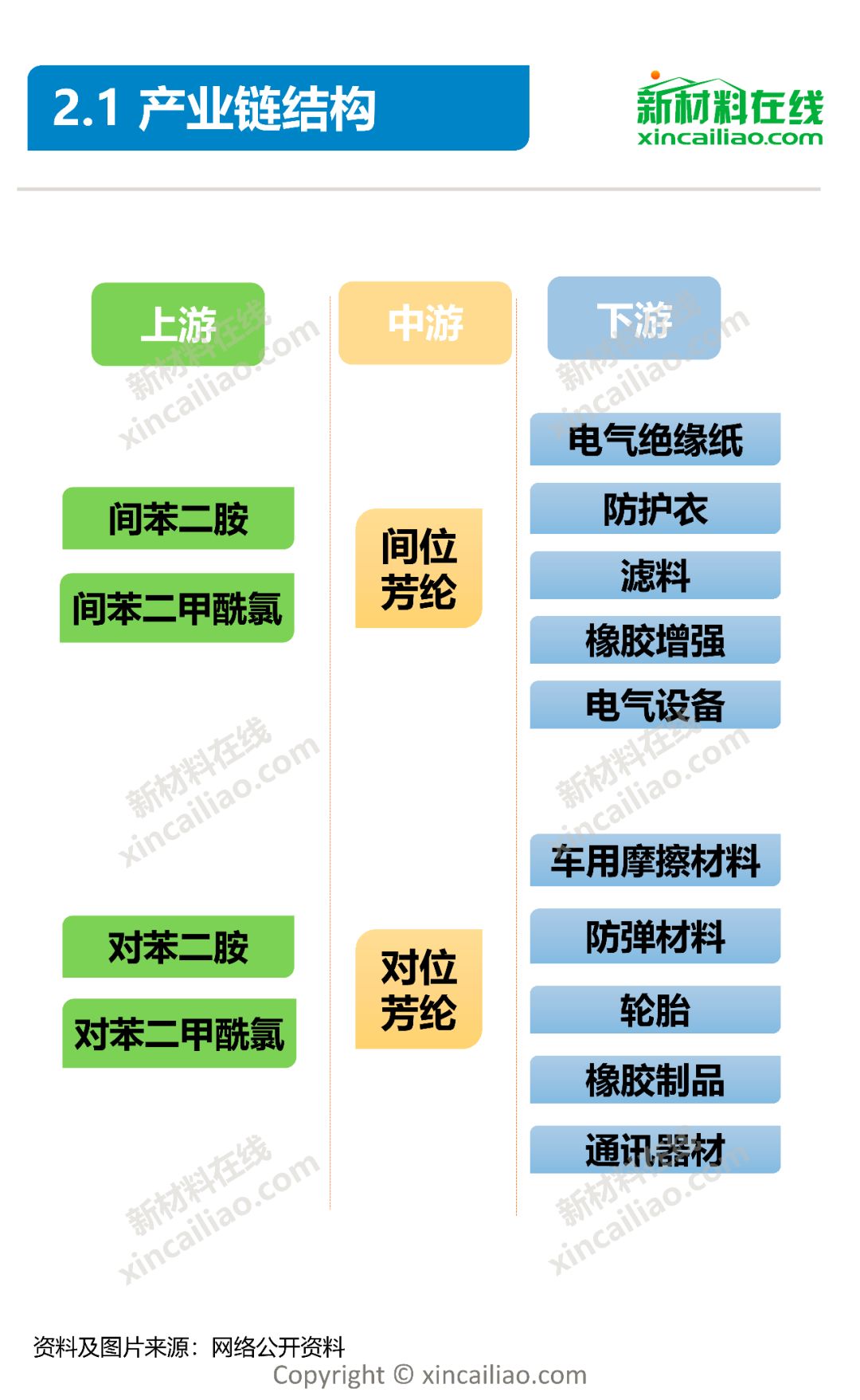 重磅更新芳纶纤维产业链全景图