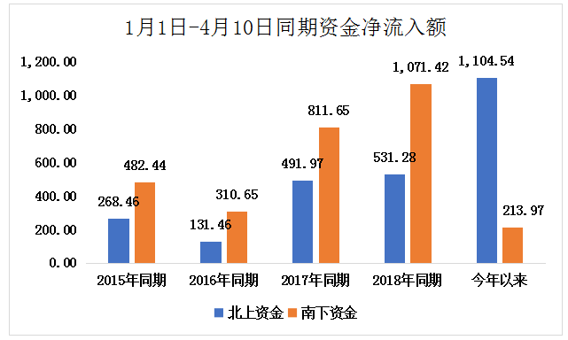 香港2019年GDP能达到多少_由于货币贬值,上半年深圳GDP仍低于香港 那2019年全年呢