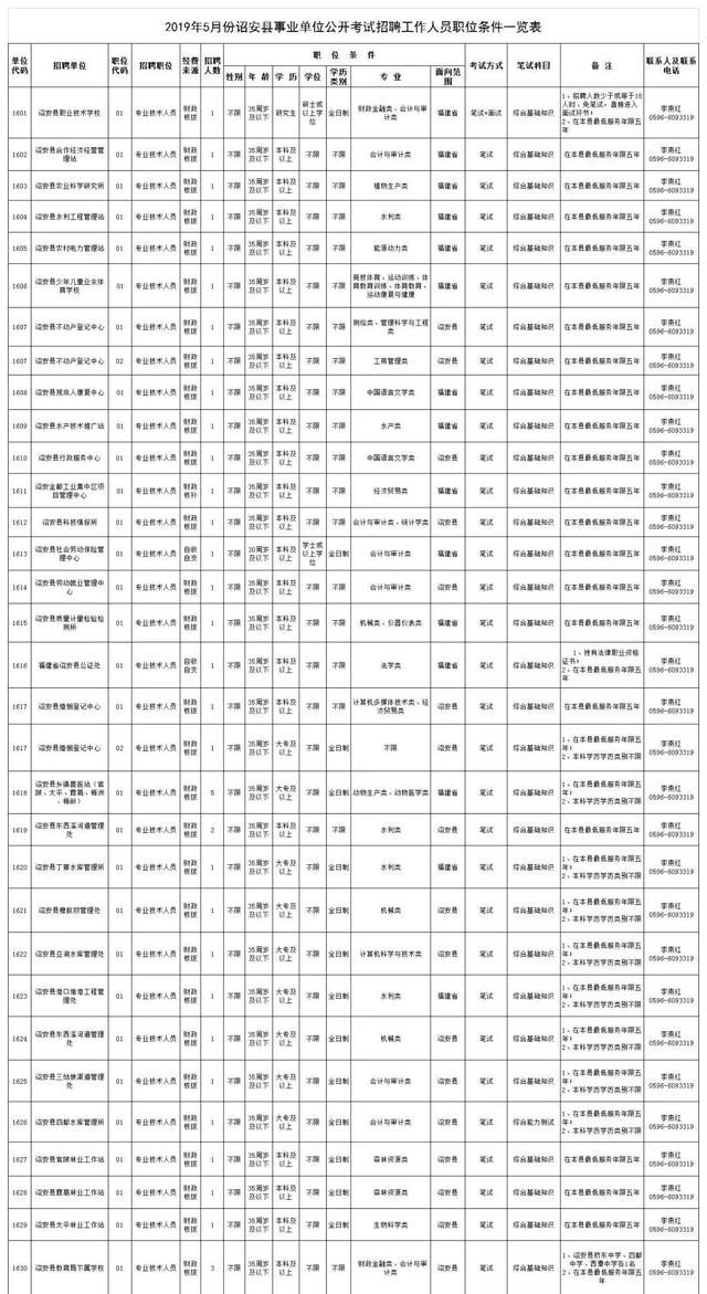 福建诏安县人口总数_漳州市诏安县福建土楼(3)