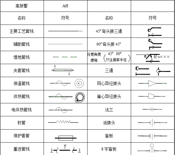 你真的会看化工工艺流程图吗本文看完,知识点全掌握!