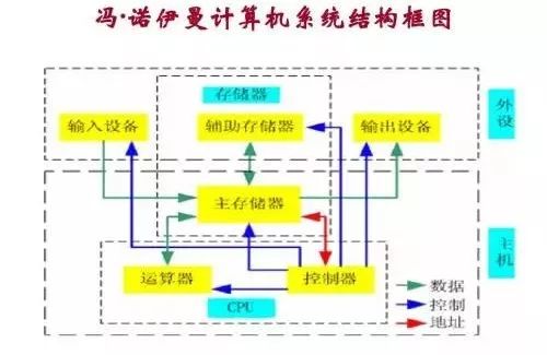 偏头痛的原理_神经末梢炎(2)