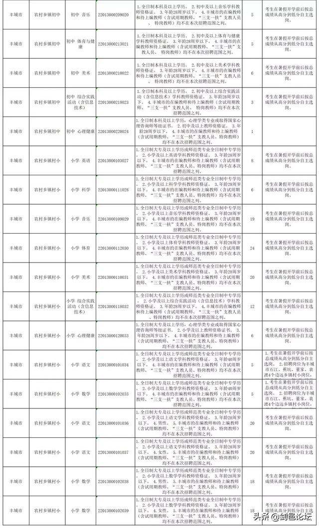 丰城市多少人口_丰城市地图