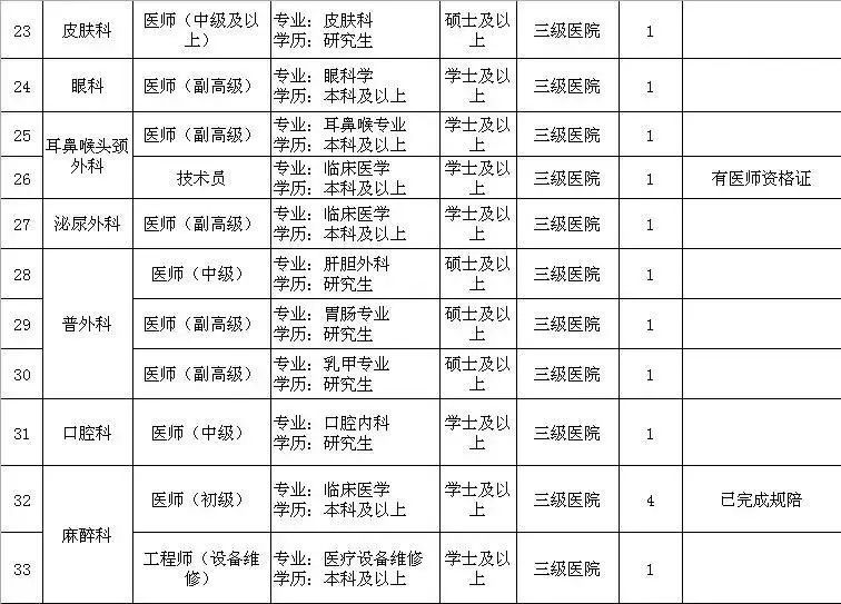 常德市2019年总人口_2019年常德安乡县 三支一扶 公开招募工作人员面试公告