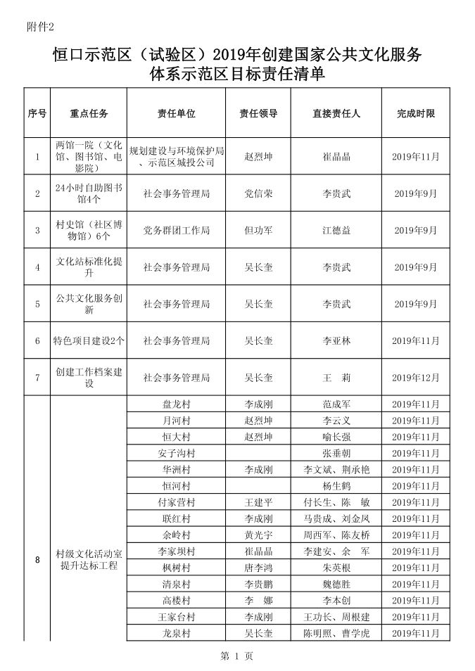 恒口示范区2019年GDp是多少_2019年中国gdp增长率