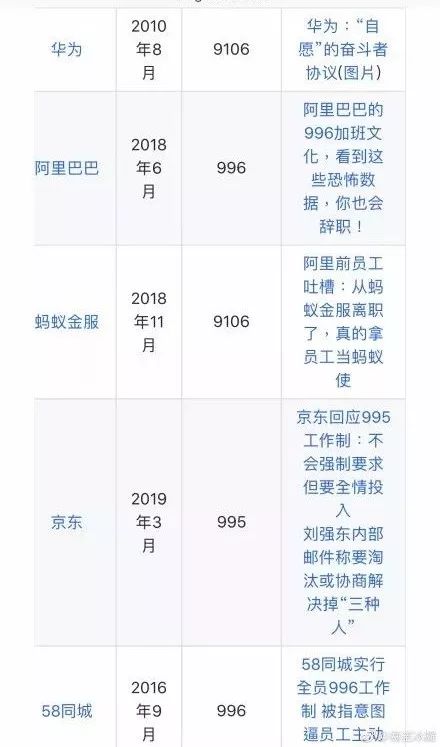 996中国人口过多