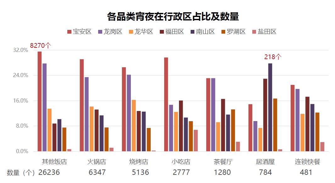 龙岗人口比例_辽阳人口比例图(3)