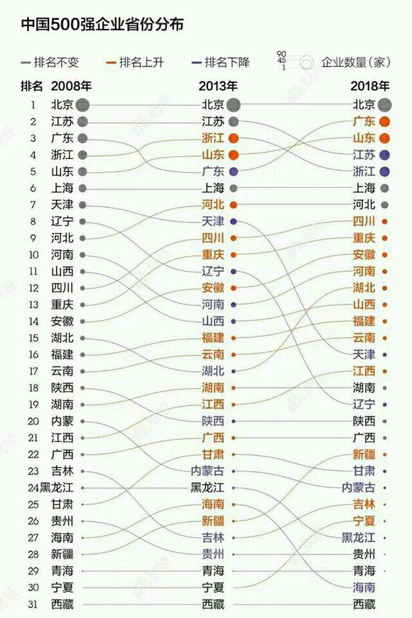 2000各省gdp(2)