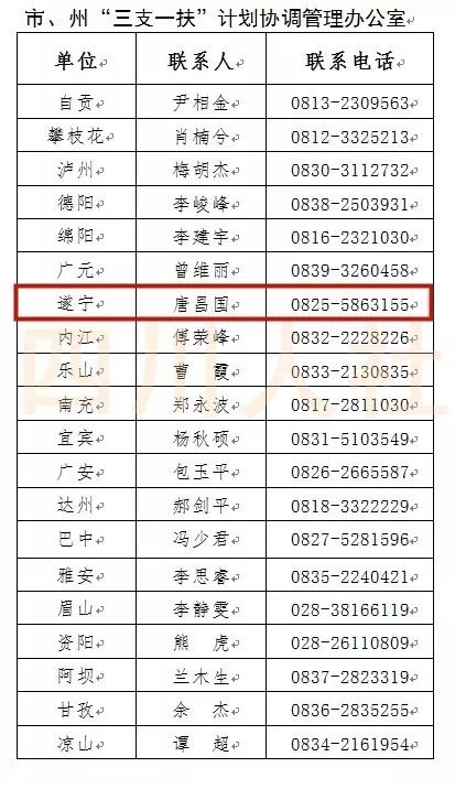 遂宁人口有多少_四川最新一批人事考试招聘 还有这些医院在招人,有的免笔试