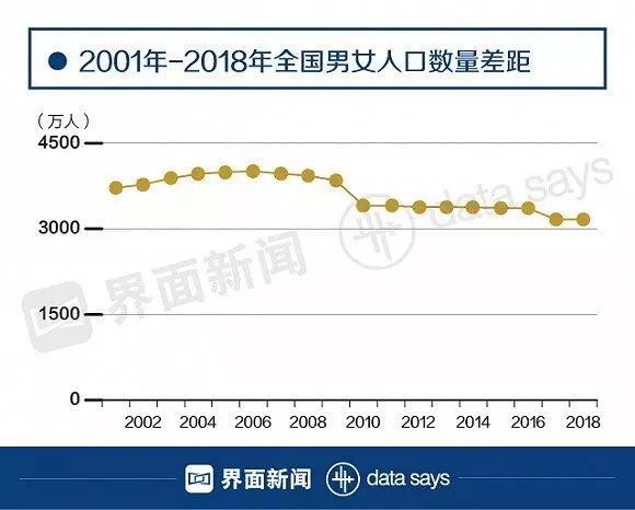 2019年江西出生人口性别比_江西人口地图