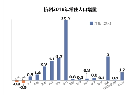 杭州市常住人口_接棒北京 上海,这座二线城市凭什么