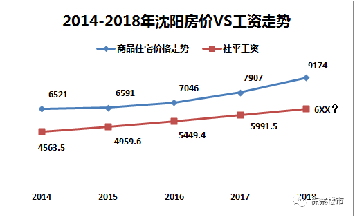 2017社平工资