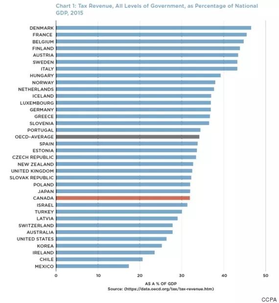 国企占经济总量百分比_孕妇占全人类的百分比(2)