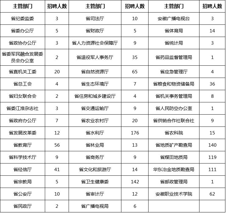 普查人口短表怎么填写样表_人口普查怎么填写图片(3)