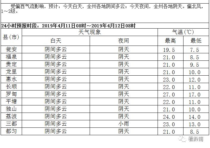 黔南哪个县人口最多_2019贵州黔南州人民警察考试报名人数最高竞争比例279 1(2)