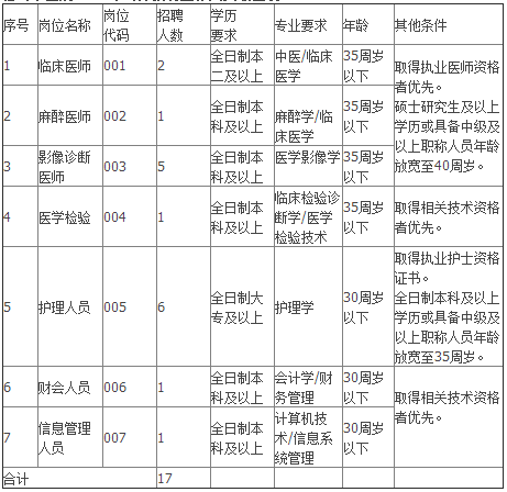 神经外科招聘_招聘 2021年北京大学第三医院神经外科博士后(5)