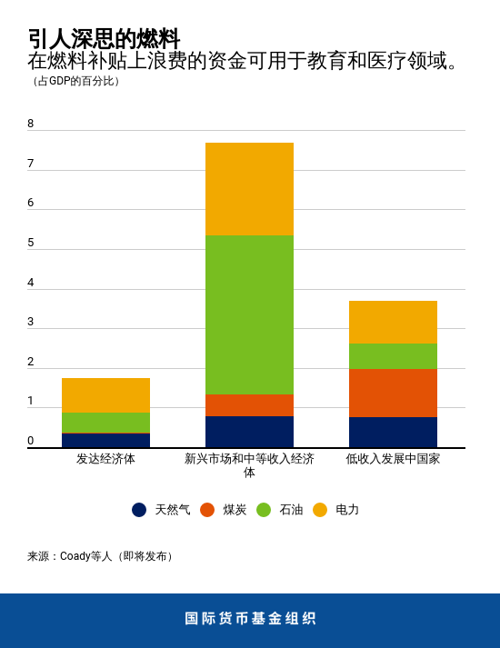 世界各国经济总量变化_经济总量世界第二图片