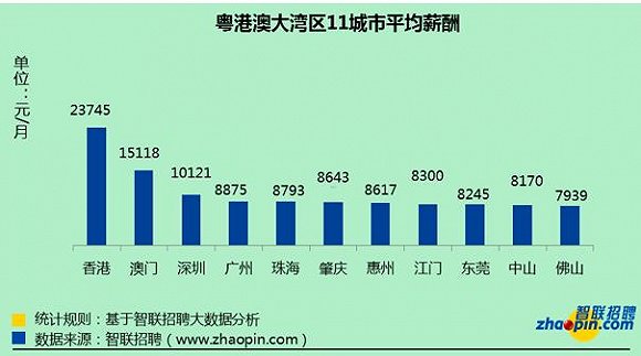 2019年沈阳人口流入情况_沈阳故宫图片(3)