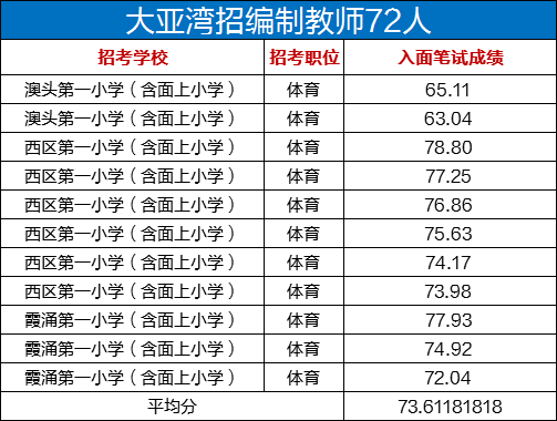 大亚湾招聘信息_大亚湾就业 大亚湾就业下载 v1.1 手机版 起点软件园(2)