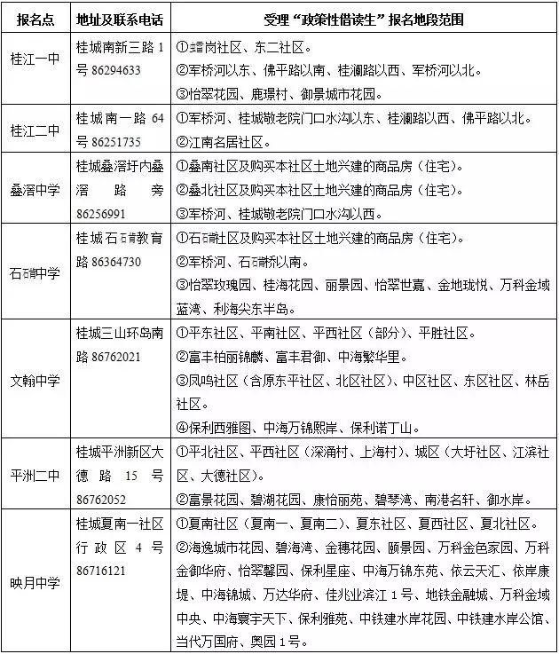 2019年桂城街道常住人口多少_桂城街道有多少个社区