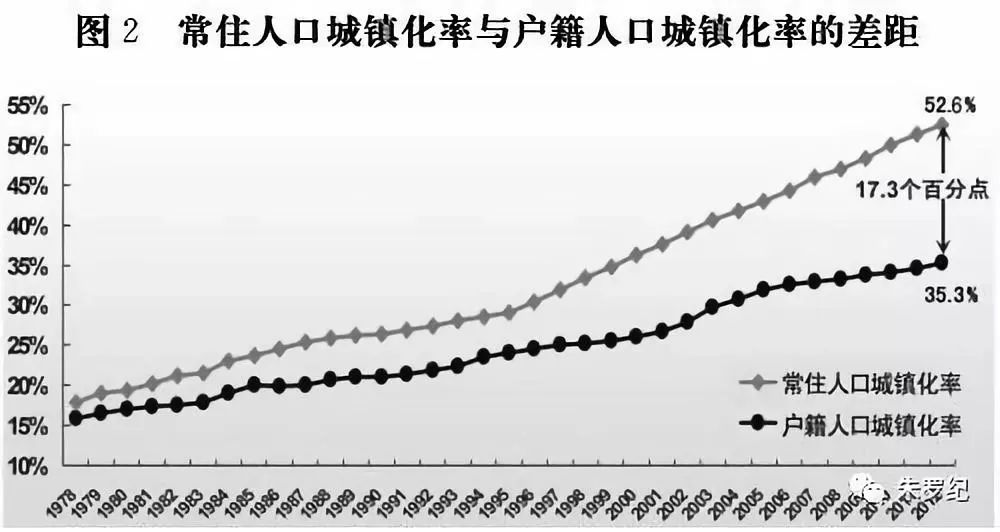 北京非户籍常住人口_北京户籍人口老龄化远超全国均值(2)