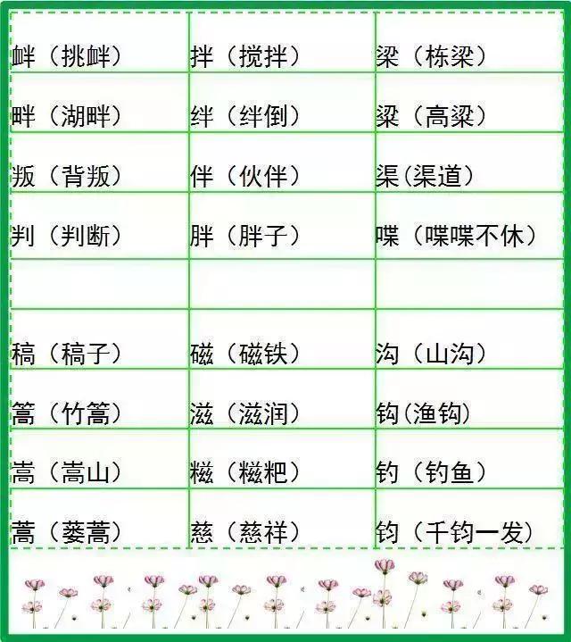 小学语文16年级500个形近字组词汇总18篇语文考试90不发愁