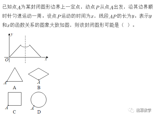 初二函数