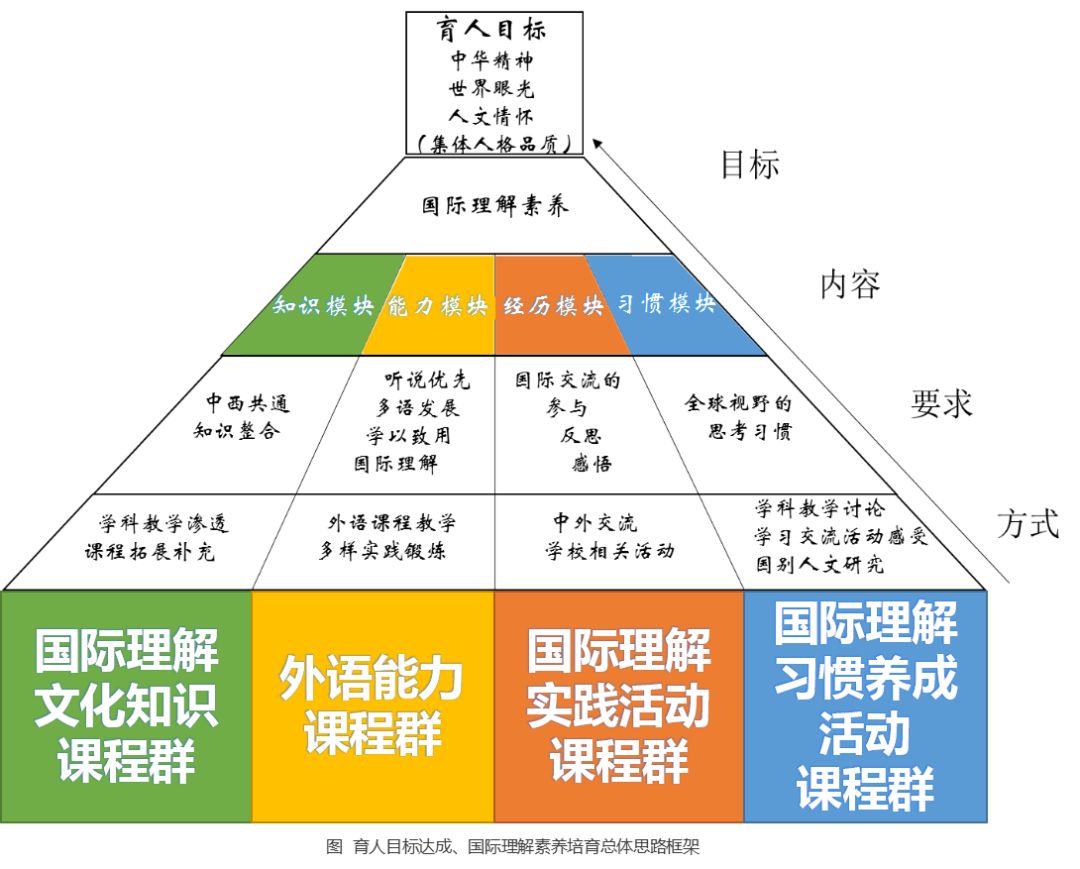 中西人口质量_人口质量下降比例图