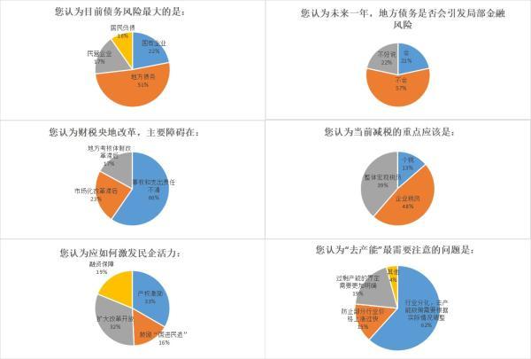 有关GDP的调查问卷_调查问卷(2)