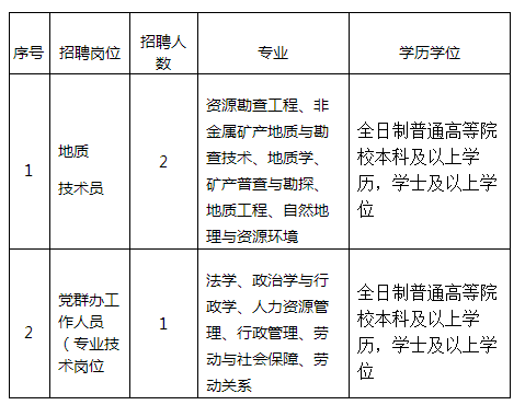 福建 人口 年龄_福建人口密度图(3)