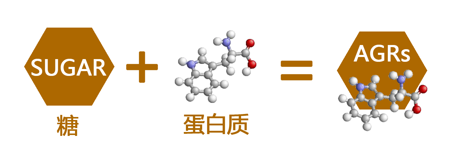 " 什么是糖化 当没有被消耗的糖遇到胶原蛋白 发生糖化反应产生某种褐