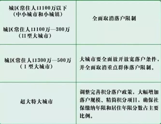 廊坊市区人口数量_最新 环京人口流动地图,通州与北三县人群最心酸(3)