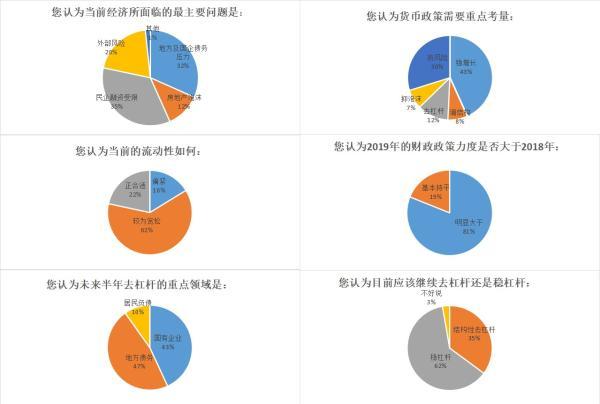 如何调查当地GDP_调查问卷