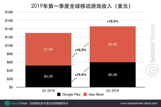 我国gdp较去年下载下降多少_我国gdp变化趋势(2)