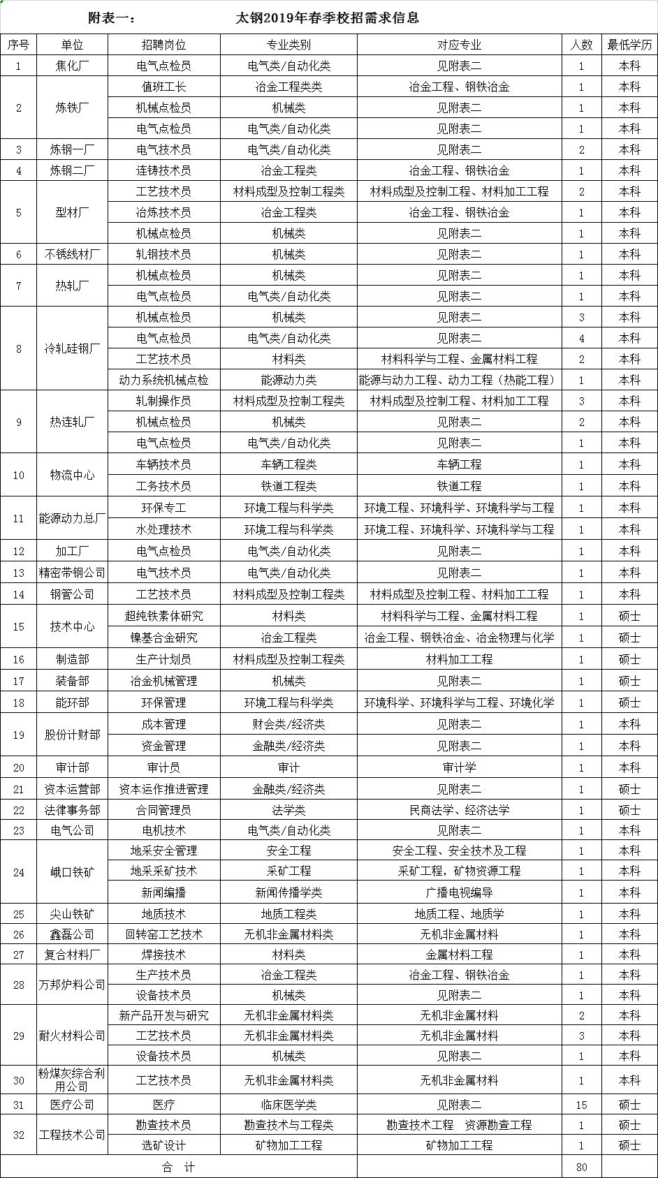 太钢招聘_宝钢 太钢公司简介 宝钢 太钢公司小本创业介绍 招商创业项目网(2)