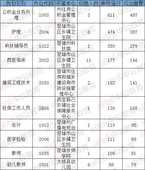 麻阳各乡镇人口数_麻阳苗族自治县(3)